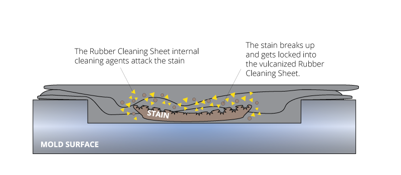 Rubber-Cleaning-Sheet-internal-cleaning-agent-attacks-the-mold-stain(1).png